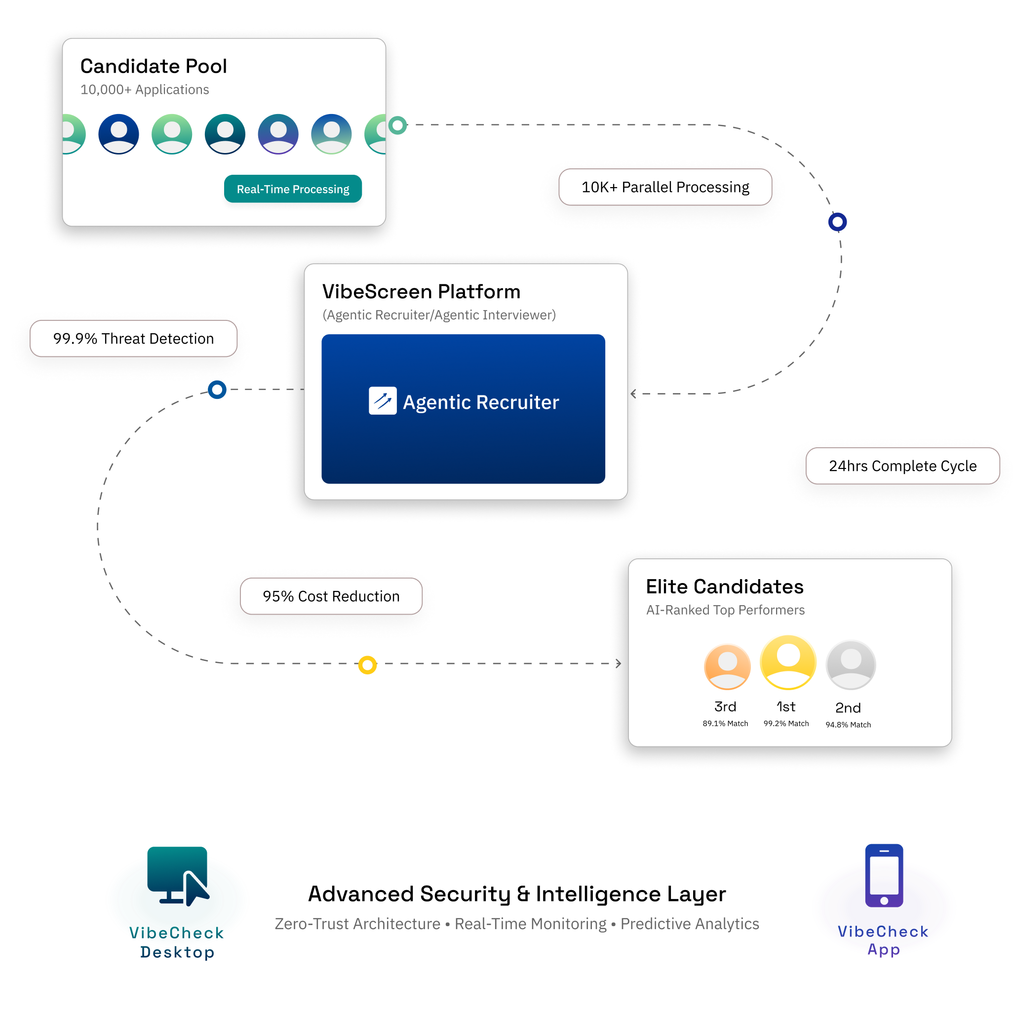 VibeSea Platform Illustration